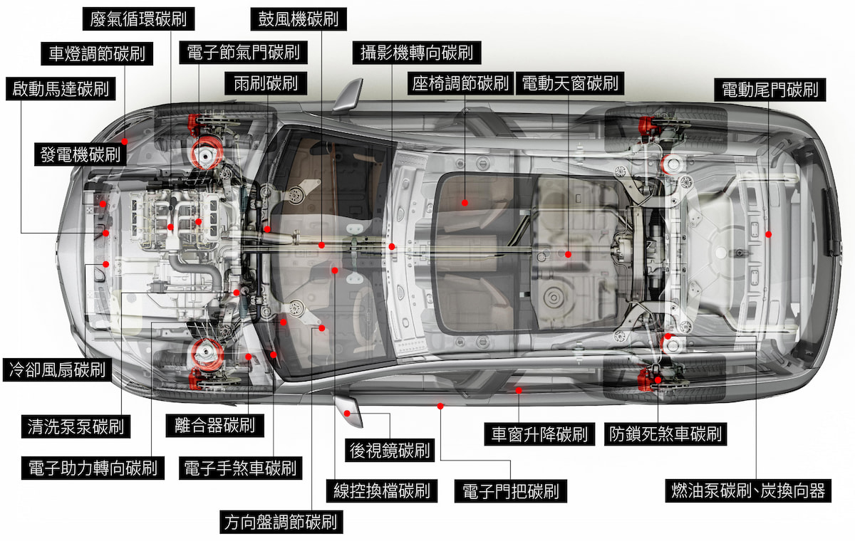 自動車四輪碳刷